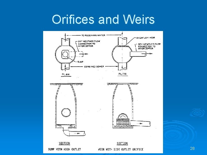 Orifices and Weirs 28 