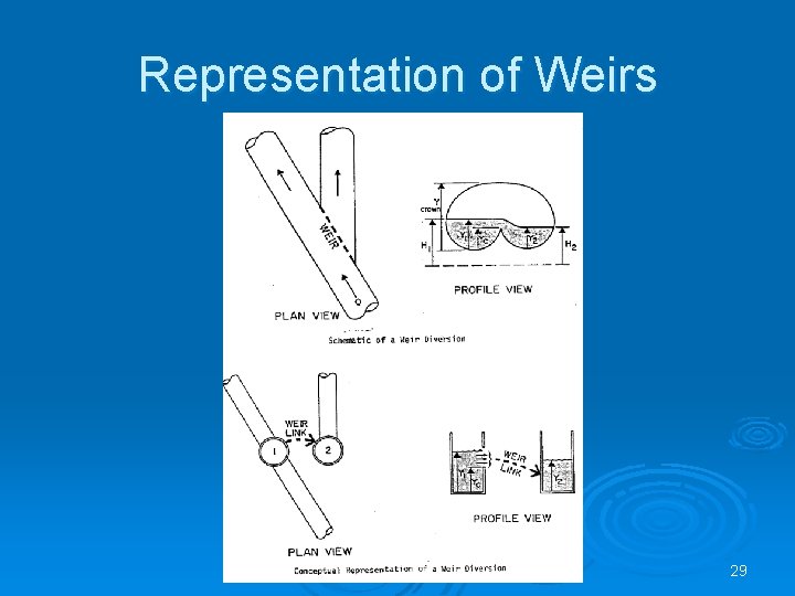 Representation of Weirs 29 