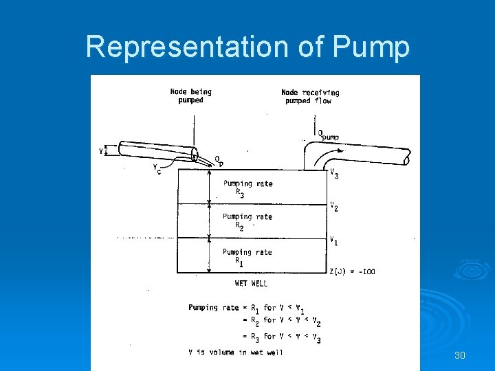 Representation of Pump 30 