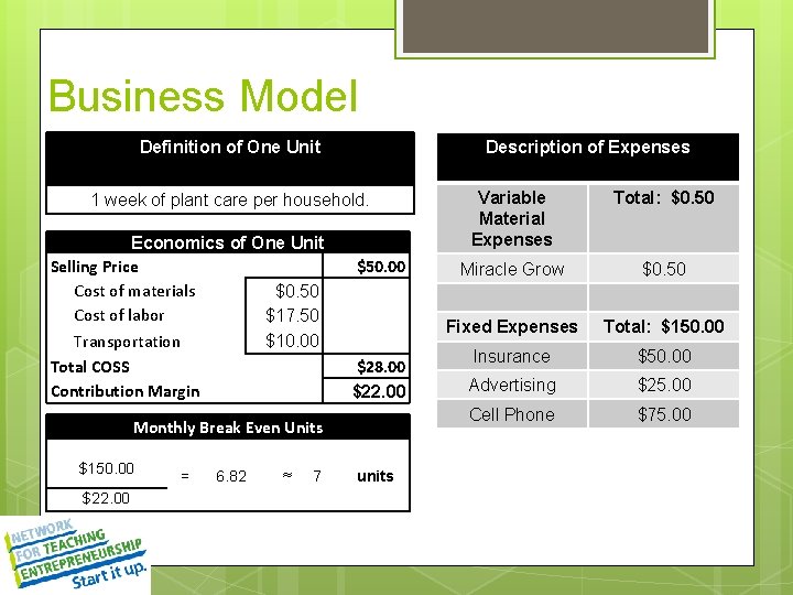Business Model Definition of One Unit Description of Expenses 1 week of plant care