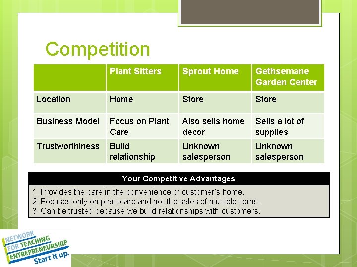 Competition Plant Sitters [Competition] Sprout Home Gethsemane Garden Center Location Home Store Business Model