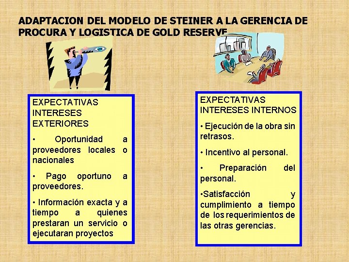 ADAPTACION DEL MODELO DE STEINER A LA GERENCIA DE PROCURA Y LOGISTICA DE GOLD