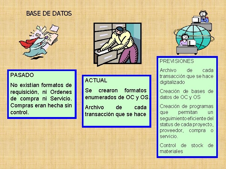 BASE DE DATOS PREVISIONES PASADO No existían formatos de requisición, ni Ordenes de compra