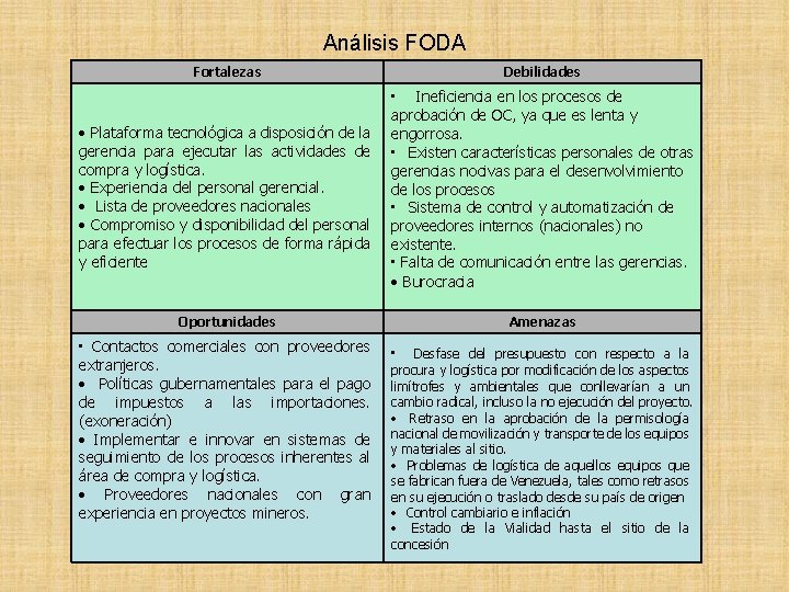 Análisis FODA Fortalezas • Plataforma tecnológica a disposición de la gerencia para ejecutar las