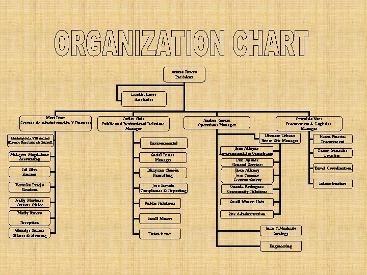 Arturo Rivero President Lizeth Ramos Asistentes Mari Díaz Gerente de Administración Y Finanzas Marieugenia
