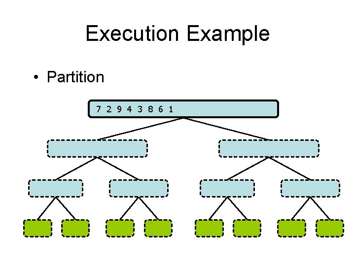 Execution Example • Partition 7 2 9 4 3 8 6 1 1 2