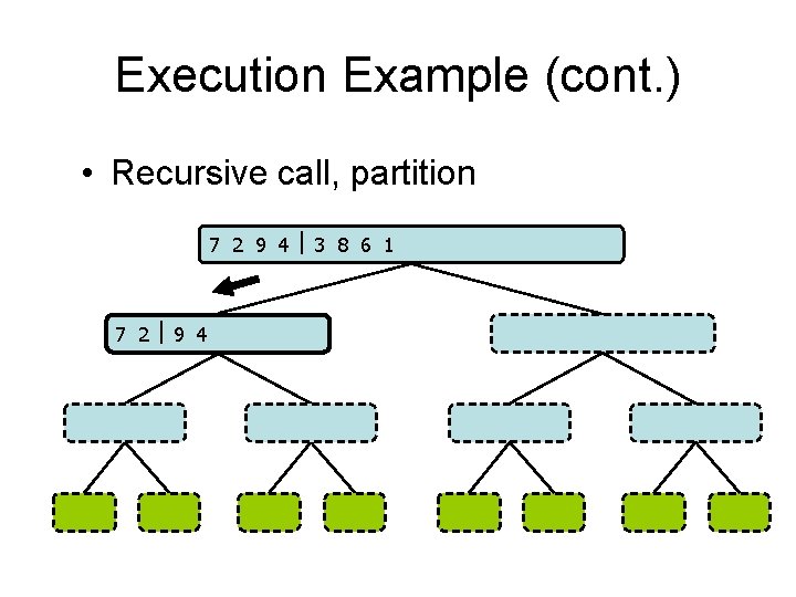 Execution Example (cont. ) • Recursive call, partition 7 2 9 4 3 8