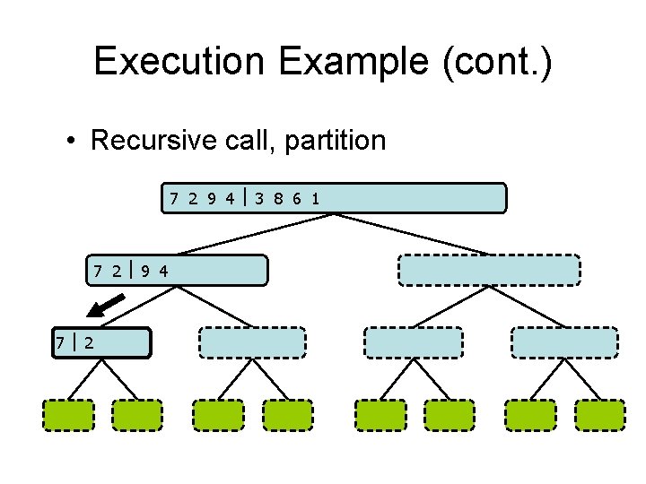 Execution Example (cont. ) • Recursive call, partition 7 2 9 4 3 8