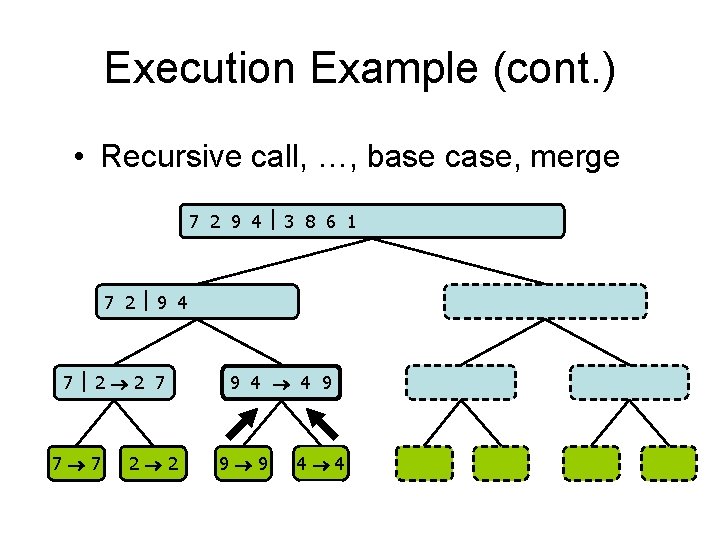 Execution Example (cont. ) • Recursive call, …, base case, merge 7 2 9