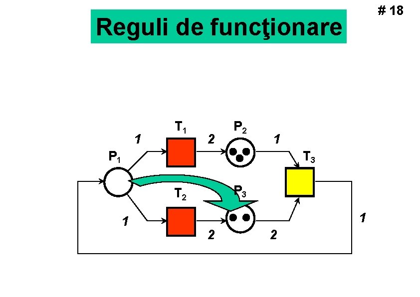 # 18 Reguli de funcţionare 1 T 1 2 P 2 1 P 1