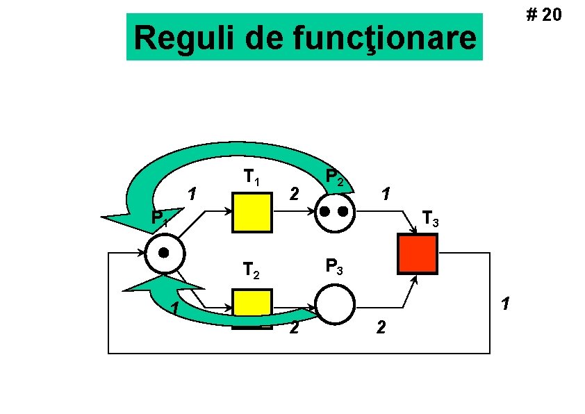 # 20 Reguli de funcţionare 1 T 1 2 P 2 1 P 1