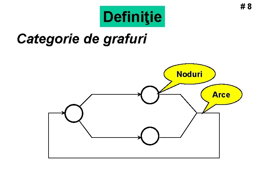 #8 Definiţie Categorie de grafuri Noduri Arce 