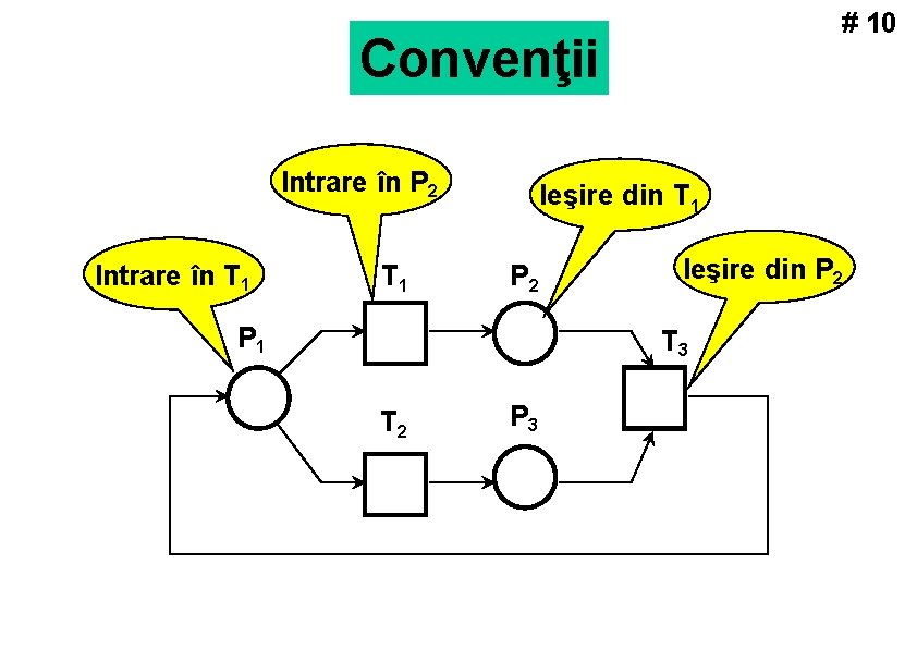 # 10 Convenţii Intrare în P 2 Intrare în T 1 Ieşire din T