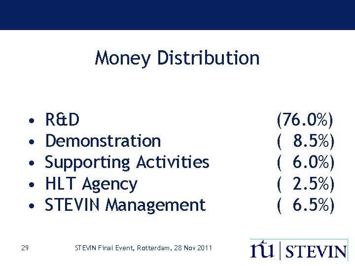 Money Distribution • • • 29 R&D Demonstration Supporting Activities HLT Agency STEVIN Management