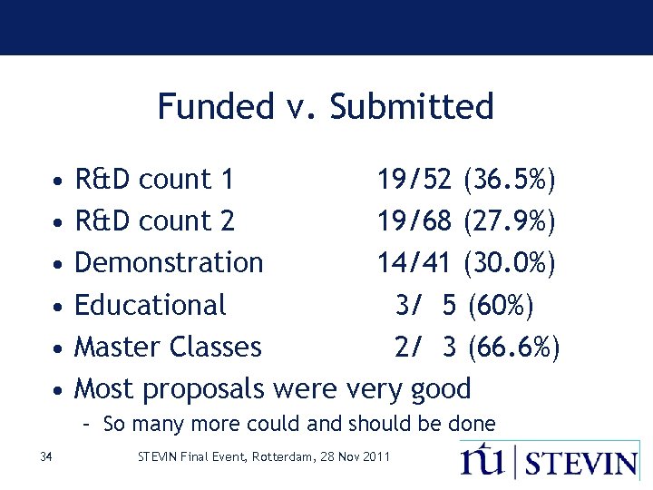Funded v. Submitted • • • R&D count 1 19/52 (36. 5%) R&D count