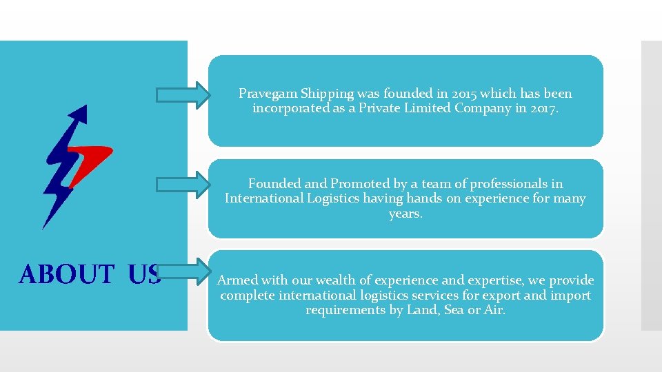 Pravegam Shipping was founded in 2015 which has been incorporated as a Private Limited