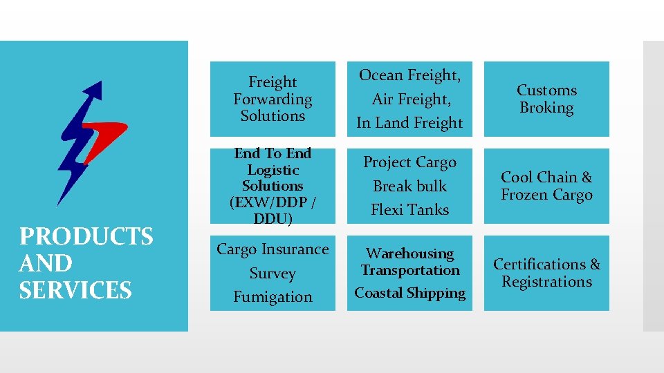 Freight Forwarding Solutions PRODUCTS AND SERVICES End To End Logistic Solutions (EXW/DDP / DDU)
