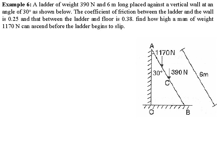 Example 6: A ladder of weight 390 N and 6 m long placed against