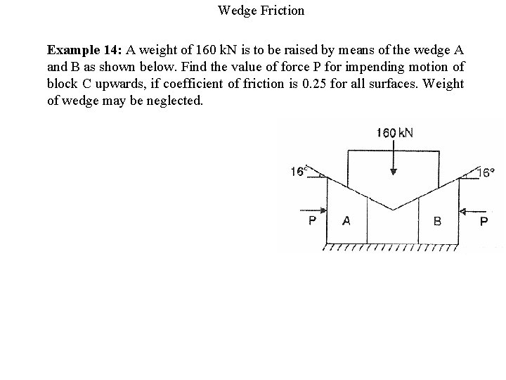 Wedge Friction Example 14: A weight of 160 k. N is to be raised