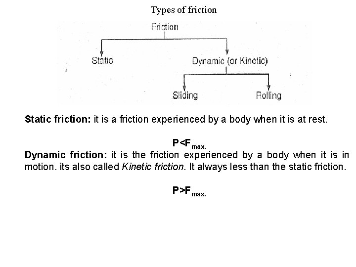 Types of friction Static friction: it is a friction experienced by a body when