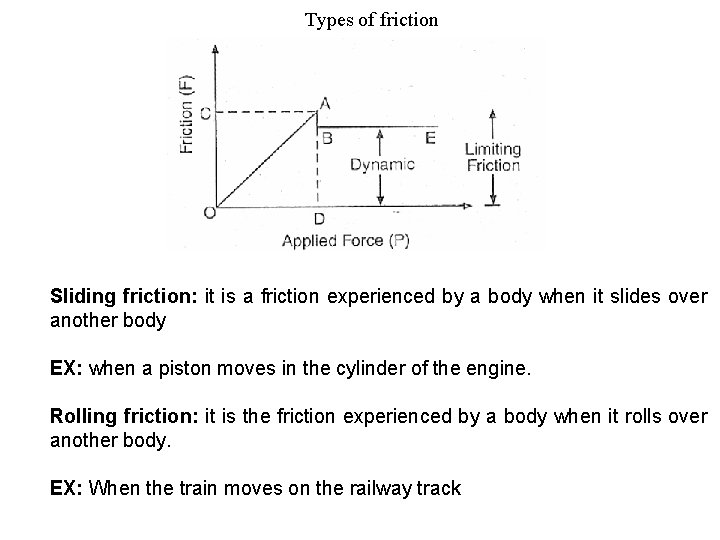 Types of friction Sliding friction: it is a friction experienced by a body when