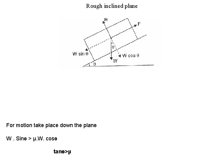 Rough inclined plane For motion take place down the plane W. Sinɵ > µ.