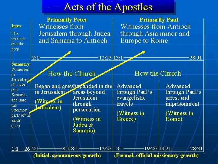 Acts of the Apostles Acts Apostles Primarily Peter Intro: The promise and the prep