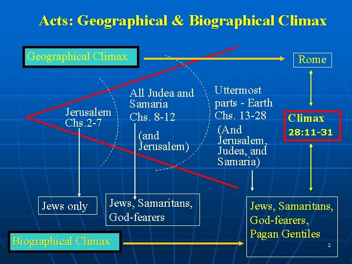 Acts: Geographical & Biographical Climax Geographical Climax Jerusalem Chs. 2 -7 Jews only Rome