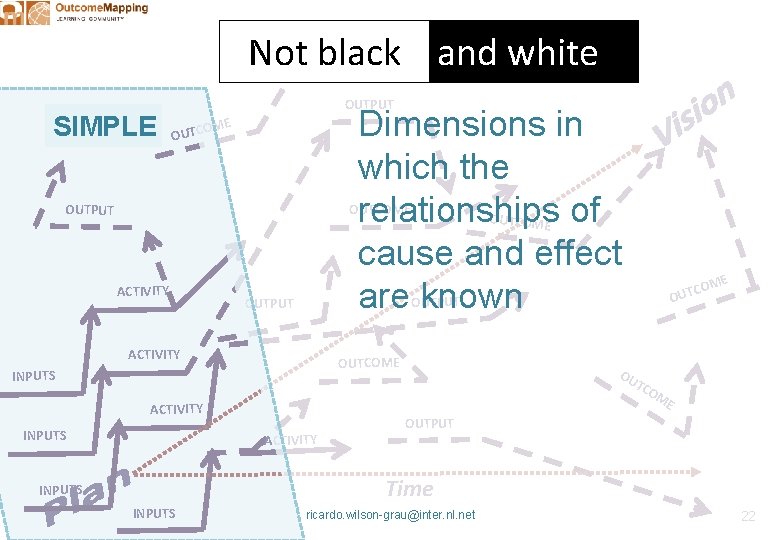 Not black and white SIMPLE OUTPUT Dimensions in which the relationships of cause and