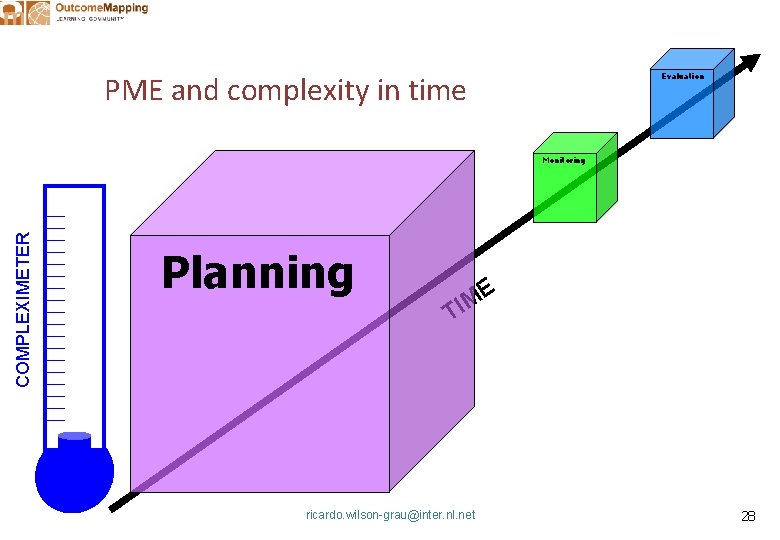 PME and complexity in time Evaluation COMPLEXIMETER Monitoring Planning E M TI ricardo. wilson-grau@inter.