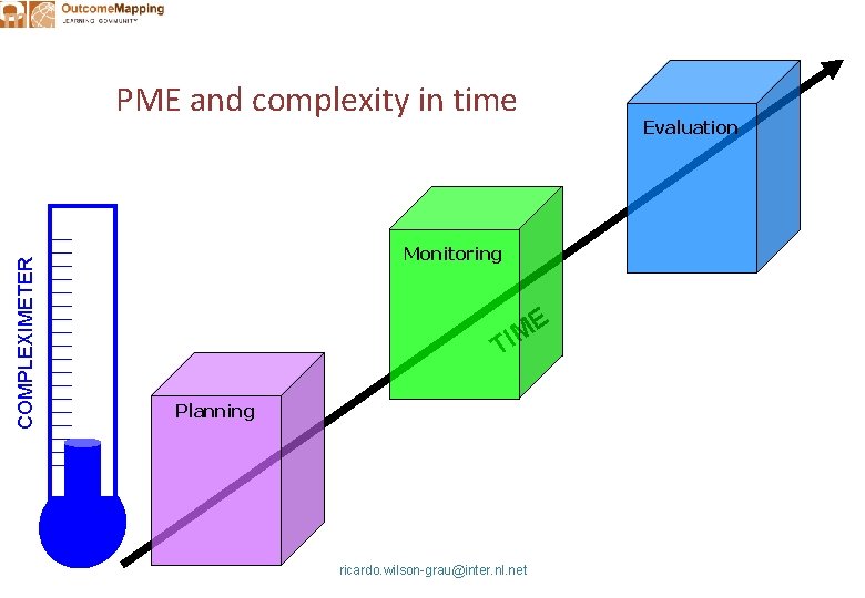 COMPLEXIMETER PME and complexity in time Monitoring E M TI Planning ricardo. wilson-grau@inter. nl.