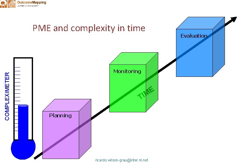 COMPLEXIMETER PME and complexity in time Monitoring E M TI Planning ricardo. wilson-grau@inter. nl.