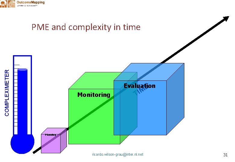 COMPLEXIMETER PME and complexity in time Monitoring Evaluation E TIM Planning ricardo. wilson-grau@inter. nl.