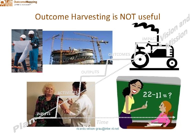 Outcome Harvesting is NOT useful IMPACT OUTCOMES OUTPUTS ACTIVITIES INPUTS Time ricardo. wilson-grau@inter. nl.