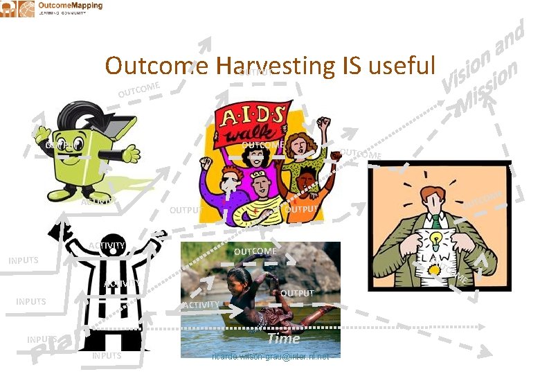 Outcome Harvesting IS useful OUTPUT OME OUTCOME OUTPUT ACTIVITY OUTCOME ME CO OUTPUT ACTIVITY