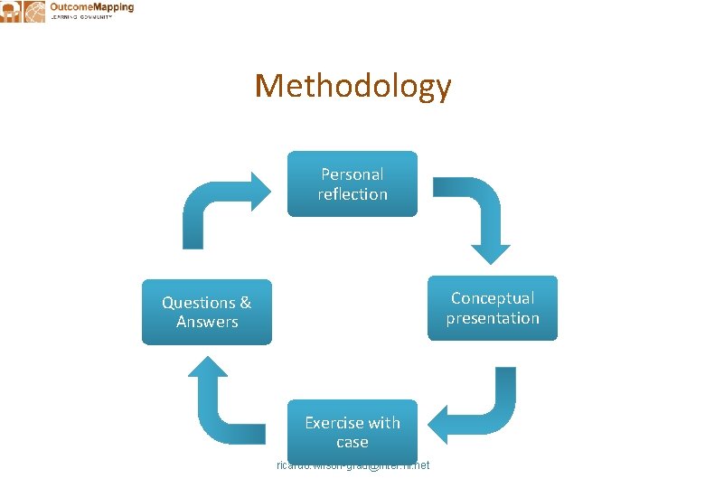 Methodology Personal reflection Conceptual presentation Questions & Answers Exercise with case ricardo. wilson-grau@inter. nl.