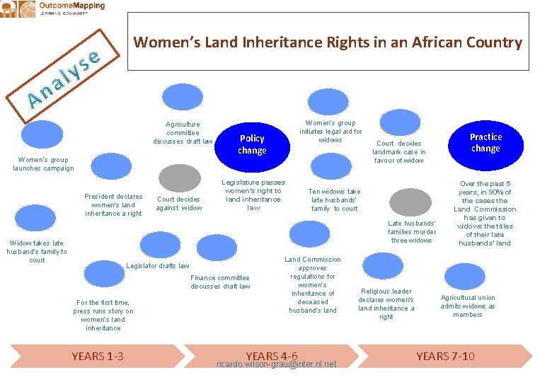 Women’s Land Inheritance Rights in an African Country Agriculture committee discusses draft law Women’s