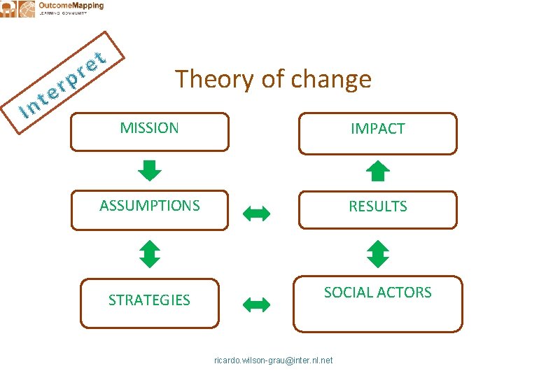 Theory of change MISSION IMPACT ASSUMPTIONS RESULTS STRATEGIES SOCIAL ACTORS ricardo. wilson-grau@inter. nl. net