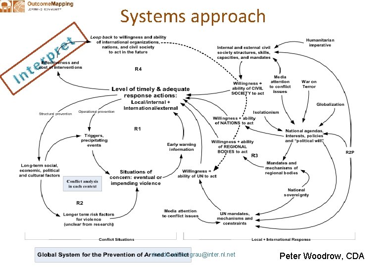 Systems approach ricardo. wilson-grau@inter. nl. net Peter Woodrow, CDA 