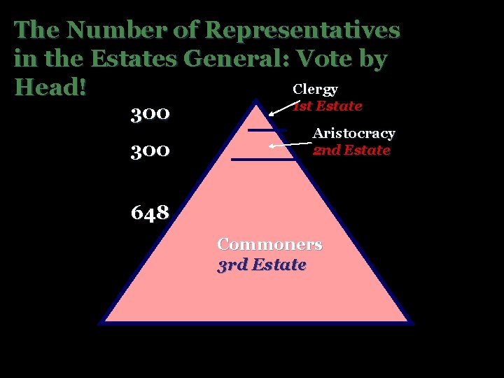 The Number of Representatives in the Estates General: Vote by Clergy Head! 300 1