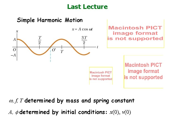 Last Lecture Simple Harmonic Motion , f, T determined by mass and spring constant