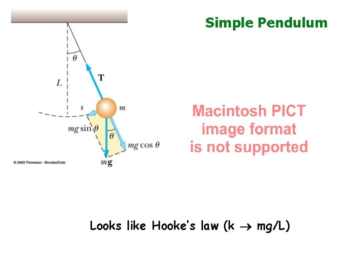 Simple Pendulum Looks like Hooke’s law (k mg/L) 