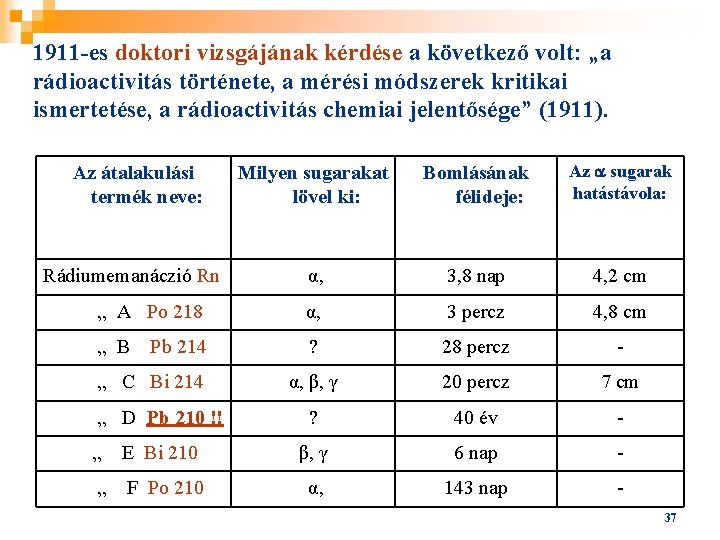 1911 -es doktori vizsgájának kérdése a következő volt: „a rádioactivitás története, a mérési módszerek