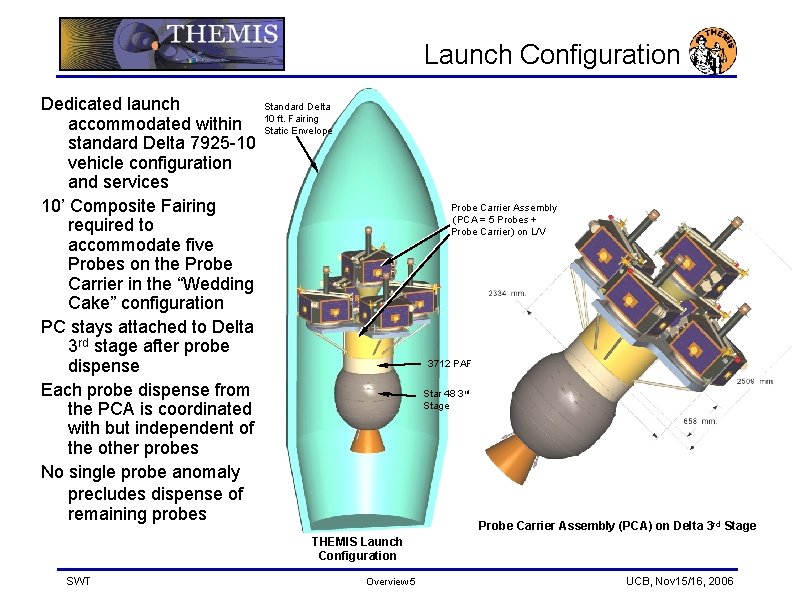 Launch Configuration Dedicated launch accommodated within standard Delta 7925 -10 vehicle configuration and services