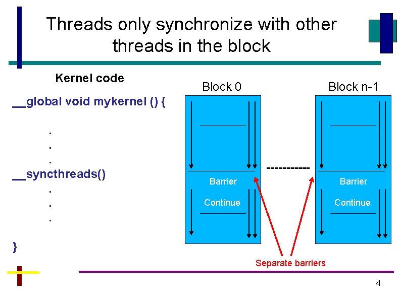 Threads only synchronize with other threads in the block Kernel code Block 0 Block Threads only synchronize with other threads in the block Kernel code Block 0 Block