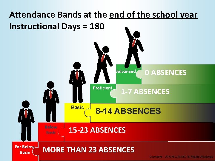 Attendance Bands at the end of the school year Instructional Days = 180 Advanced