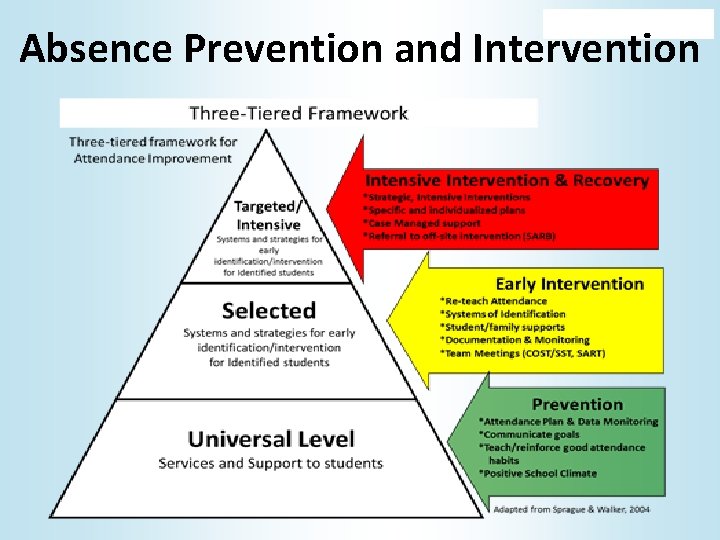 Absence Prevention and Intervention 