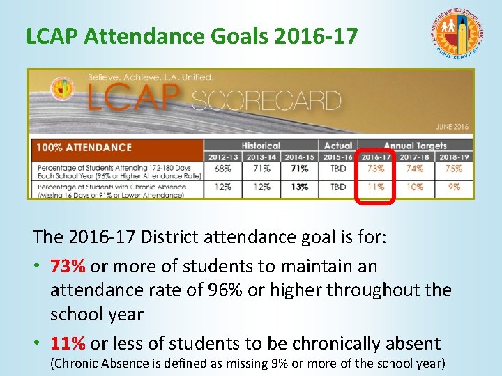 LCAP Attendance Goals 2016 -17 The 2016 -17 District attendance goal is for: •