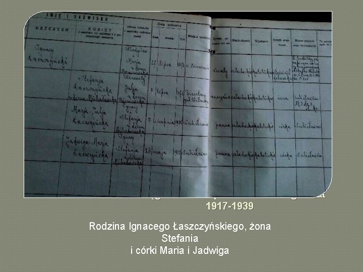 Księga ludności powiatu kaliskiego z lat 1917 -1939 Rodzina Ignacego Łaszczyńskiego, żona Stefania i