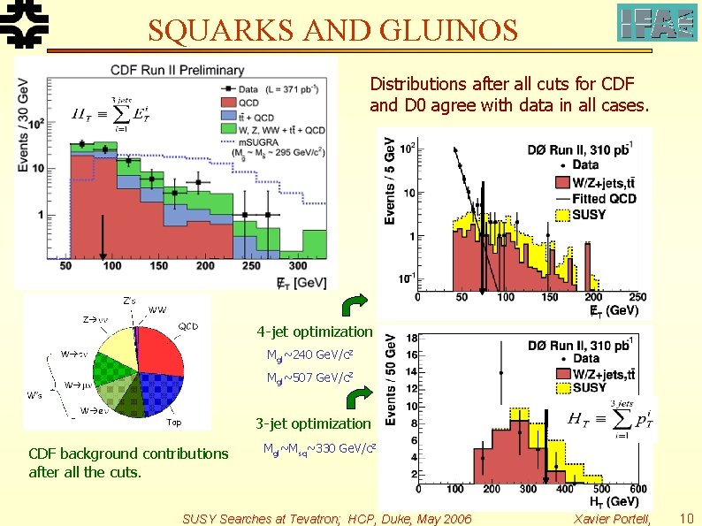SQUARKS AND GLUINOS Distributions after all cuts for CDF and D 0 agree with